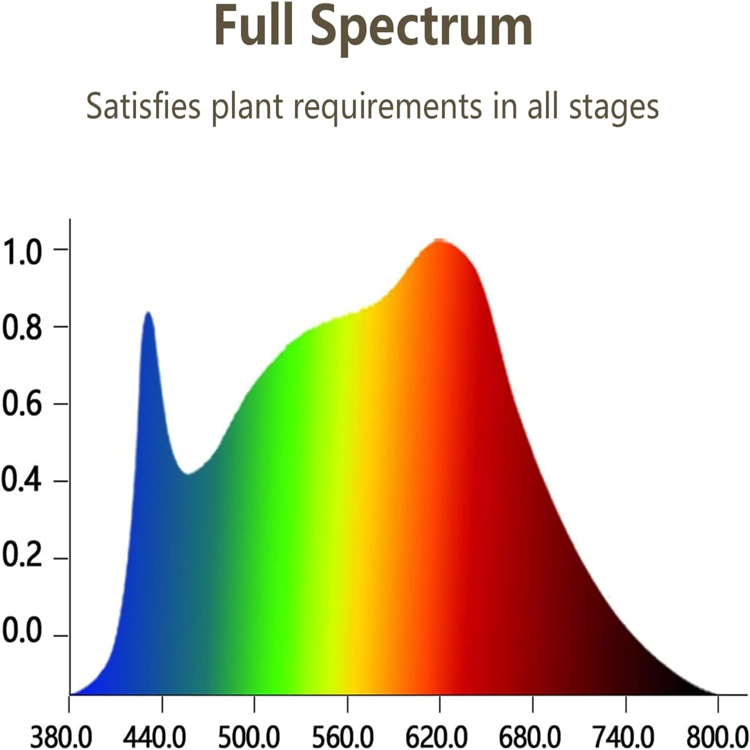 KEBINCPLED Lámpara LED de crec - Hydroponic Nft Channel reseña y precio