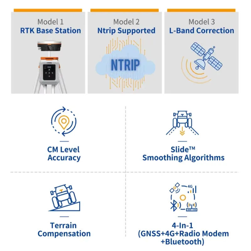 Receptor GNSS RTK Agrícola con - Precision Farming Smart Agriculture reseña y precio